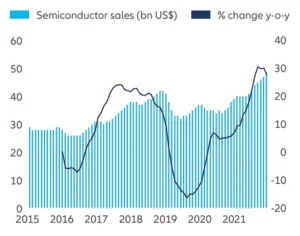 Importaciones de bienes de la industria electrónica