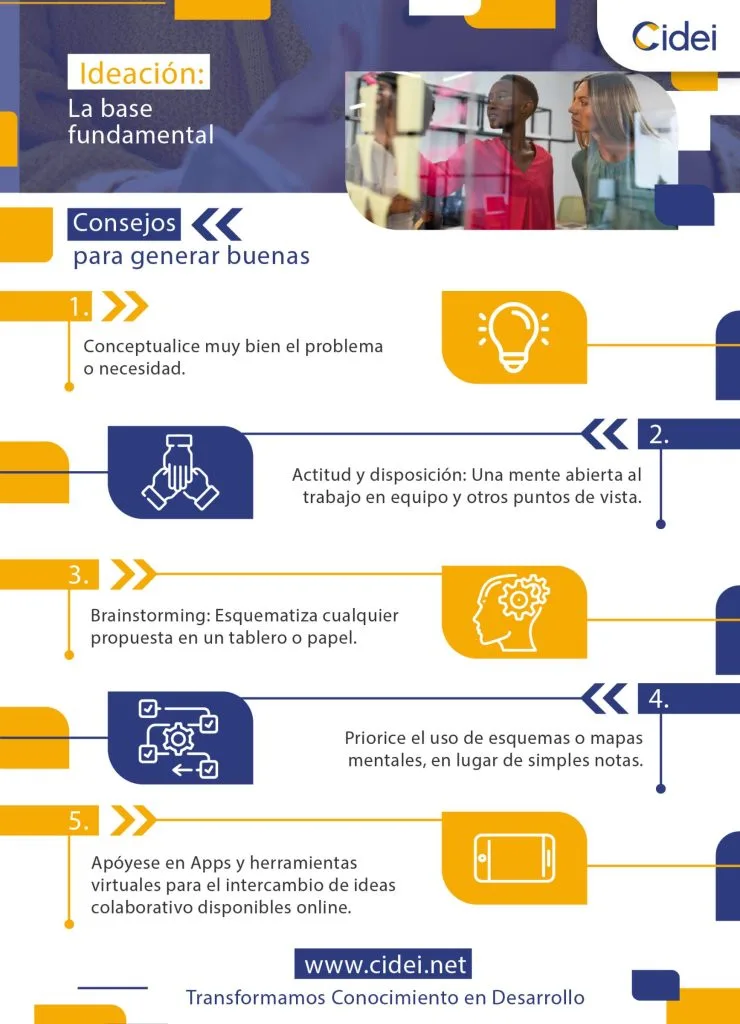 Ideación : La base fundamental