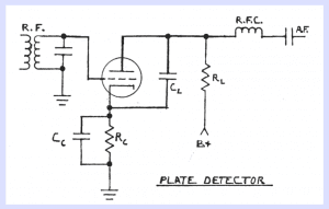 Diseño de Productos Electrónicos - Plate Detector