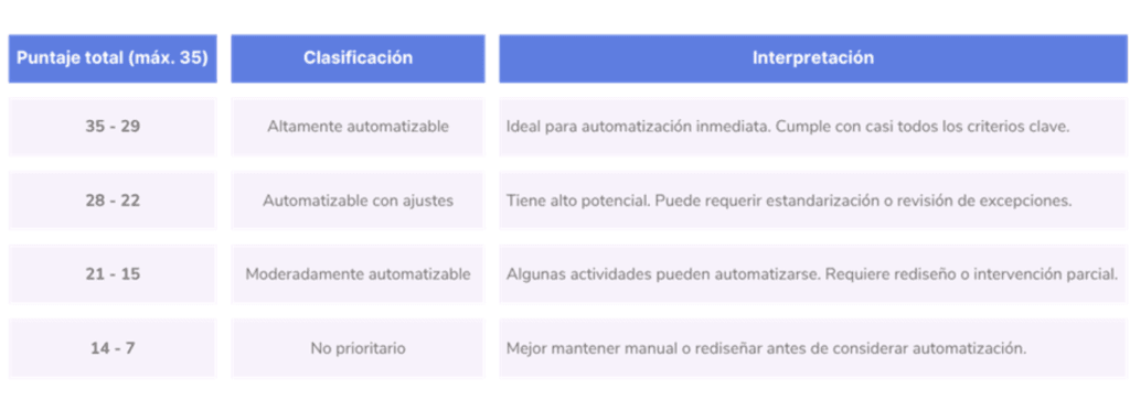 Procesos administrativos automatizables 2