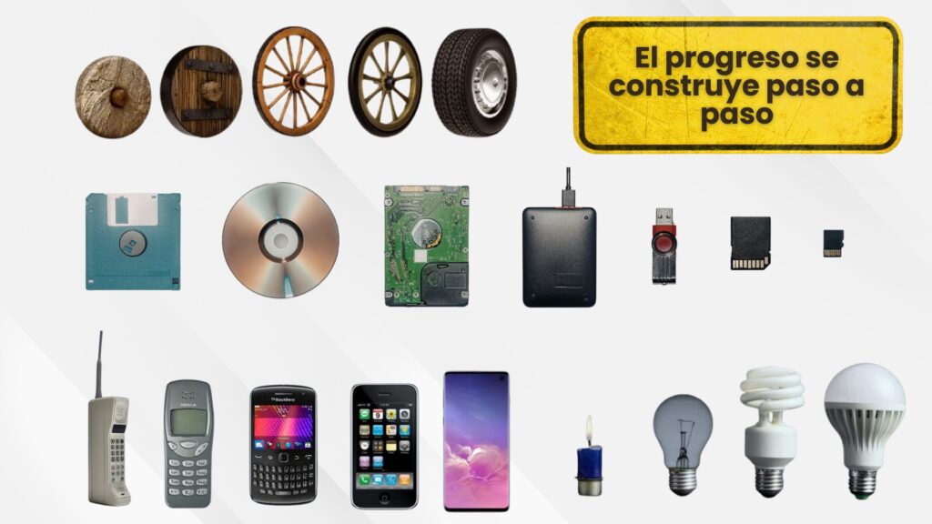 Innovación incremental