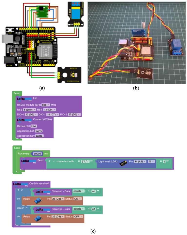 Chip Espressif ESP32