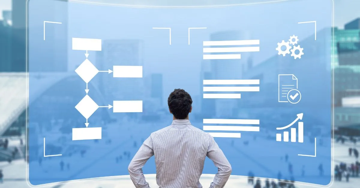 ROI de la automatización no-code