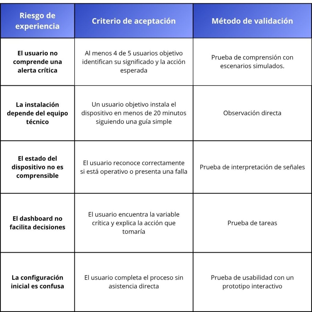 Criterios de aceptación de experiencia