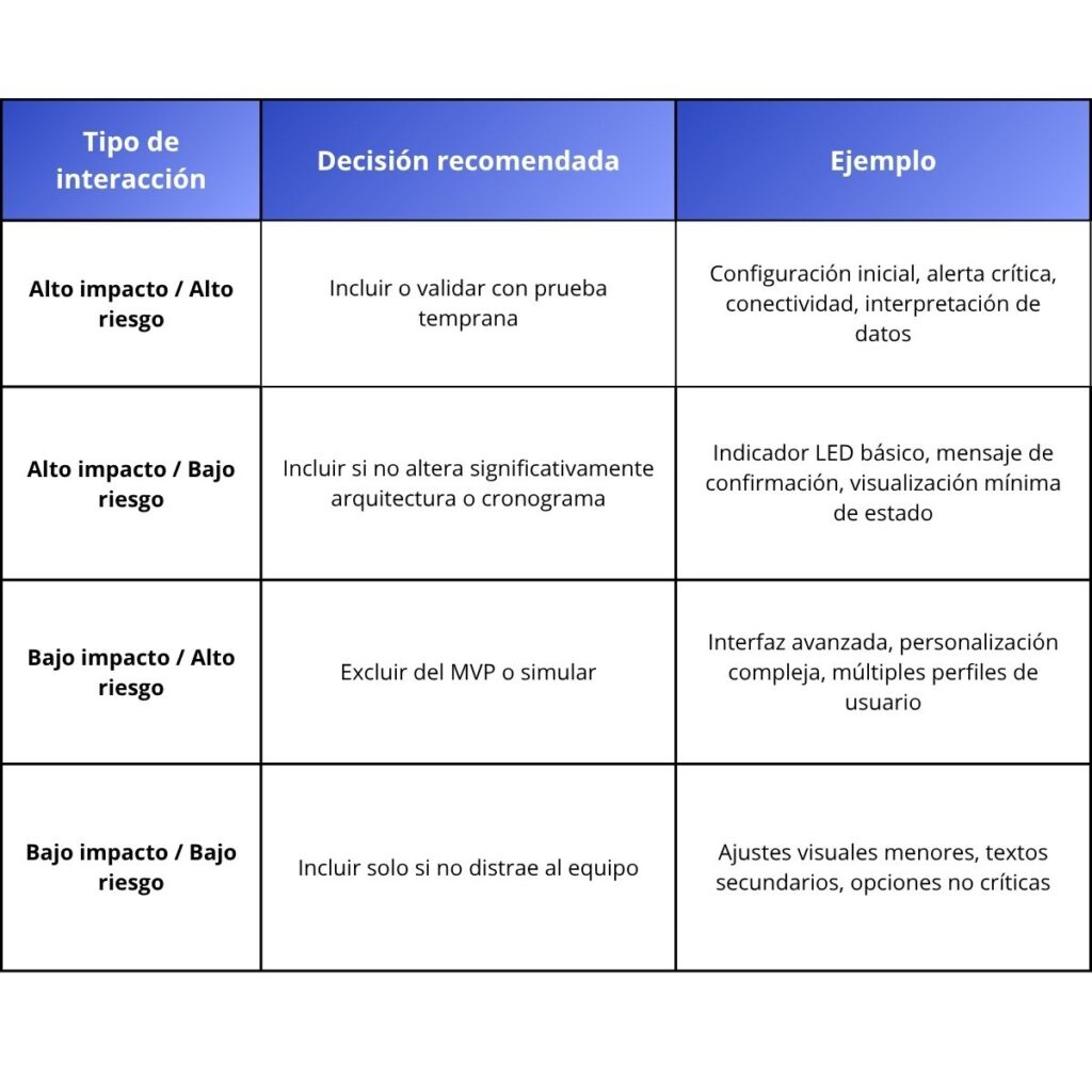 Matriz impacto-riesgo