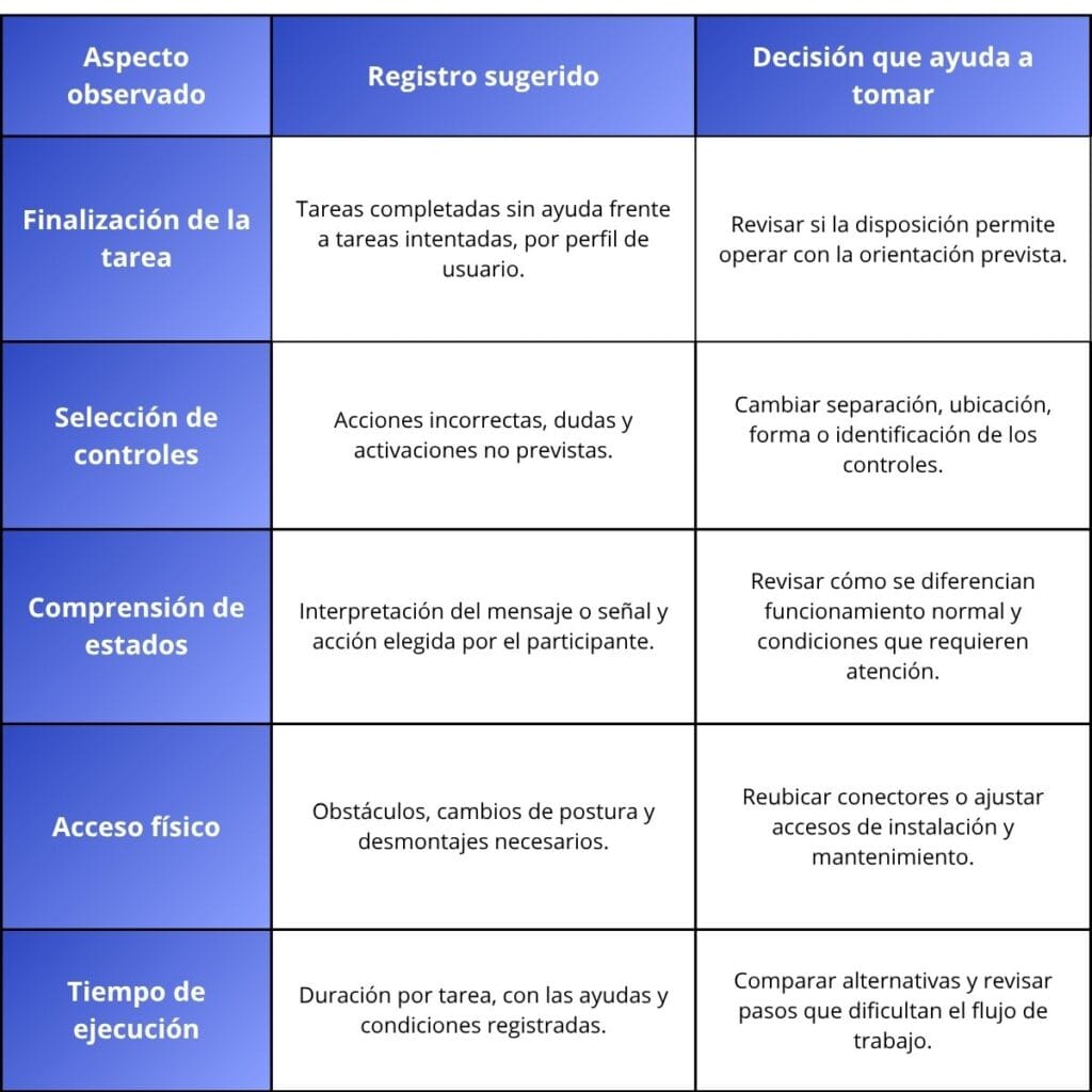 Matriz